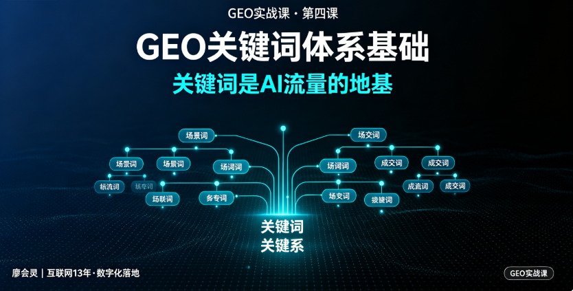 第四课 GEO 关键词体系基础